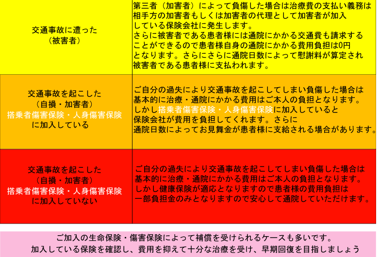 交通事故のパターン2