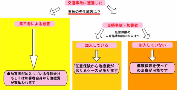 交通事故の種類大きく分けて3パターン